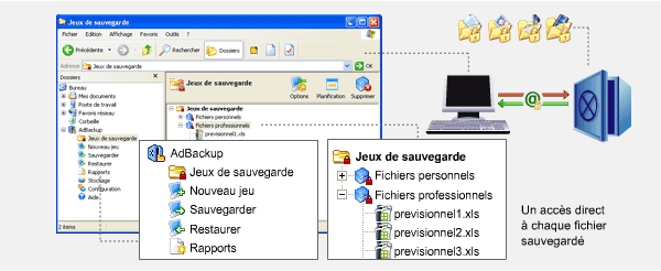 Sauvegarde en ligne