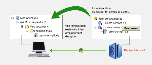 Sauvegarde en ligne